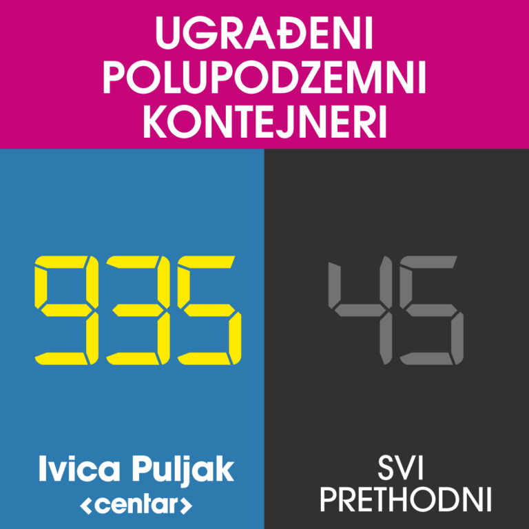 Semafor-Kontejneri-1080×1080