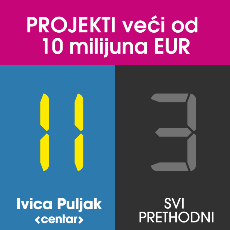 Semafor-Projekti-1080×1080