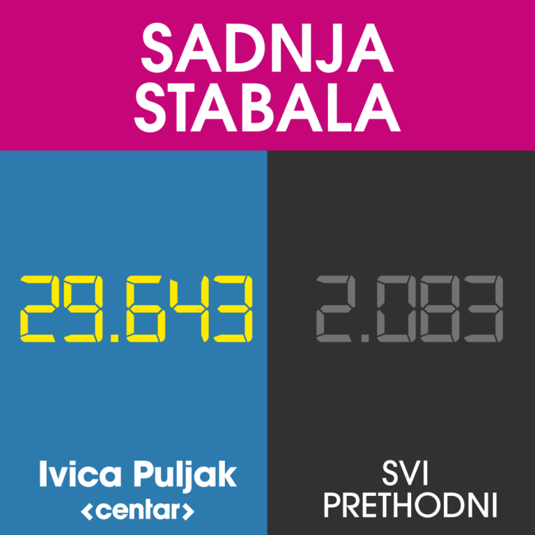 Semafor-Sadnja-stabala-1080×1080