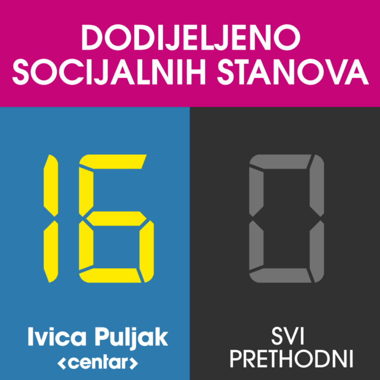 Semafor-Socijalni-stanovi-1200×1200